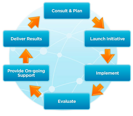 Texas Program Development Guide