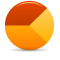 Admin Functionality and Reports