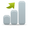 Growth and Proficiency